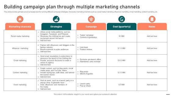 Building Campaign Plan Through Multiple Effective Guide To Boost Brand Exposure Strategy SS V