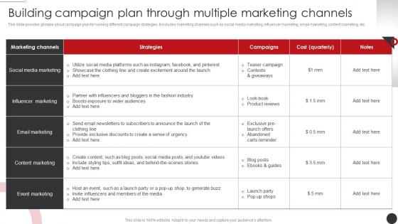 Building Campaign Plan Through Planning Promotional Campaigns Strategy SS V