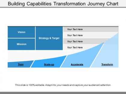 Building capabilities transformation journey chart ppt images gallery