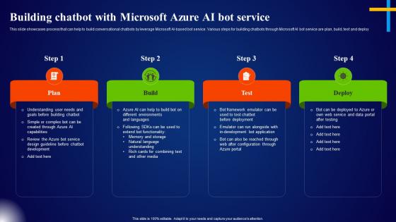 Building Chatbot With Microsoft Azure AI Bot Service Microsoft AI Solutions AI SS