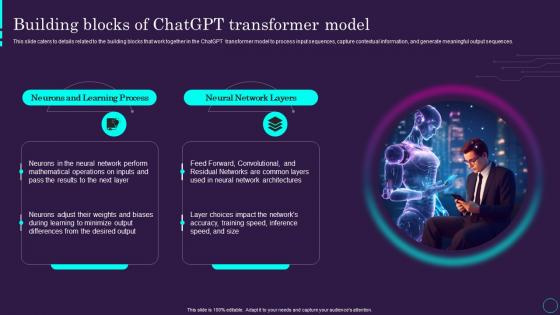 Building Chatgpt Transformer Model Chatgpt Ai Powered Architecture Explained ChatGPT SS
