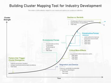 Building cluster mapping tool for industry development