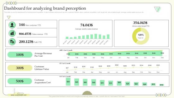 Building Communication Effective Brand Marketing Dashboard For Analyzing Brand Perception