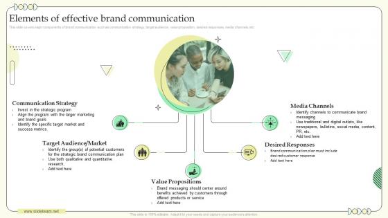 Building Communication Effective Brand Marketing Elements Of Effective Brand Communication