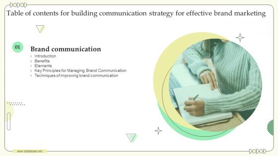 Building Communication Strategy For Effective Brand Marketing For Table Of Contents