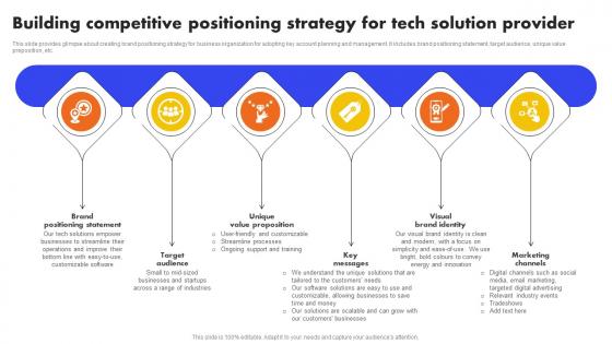 Building Competitive Positioning Strategy For Tech Solution Analyzing And Managing Strategy SS V