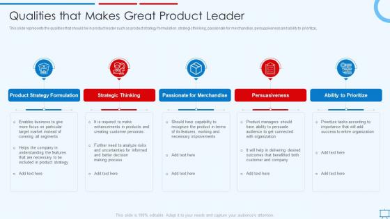 Building Competitive Strategies Successful Leadership Qualities That Makes Great Product Leader