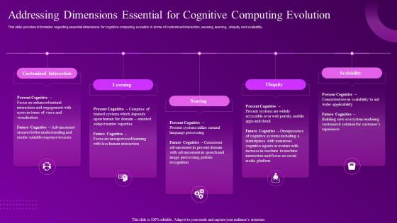 Building Computational Intelligence Environment Addressing Dimensions Essential For Cognitive
