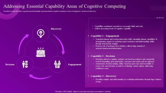 Building Computational Intelligence Environment Addressing Essential Capability Areas Of Cognitive