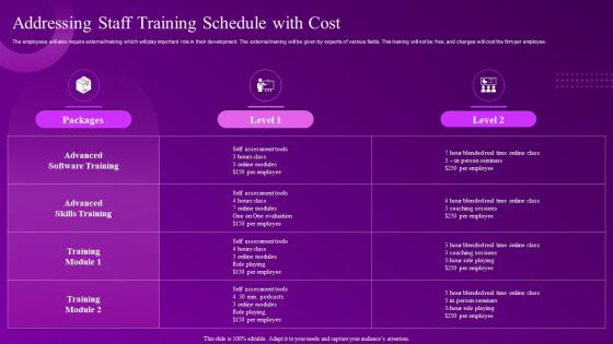 Building Computational Intelligence Environment Addressing Staff Training Schedule With Cost