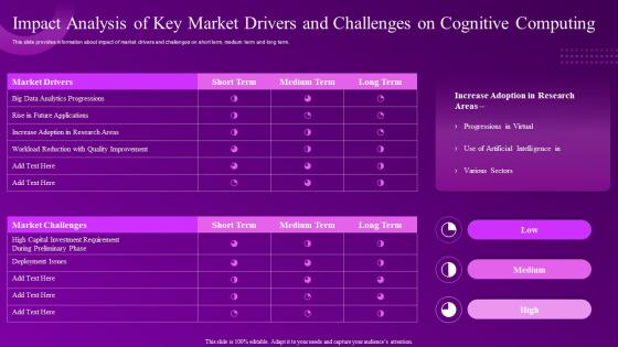 Building Computational Intelligence Environment Impact Analysis Of Key Market Drivers Challenges Cognitive