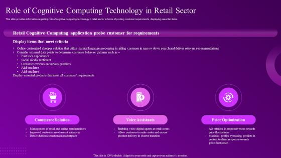 Building Computational Intelligence Environment Role Of Cognitive Computing Technology In Retail Sector