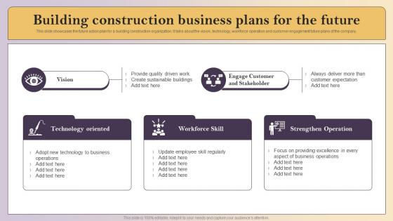 Building Construction Business Plans For The Future