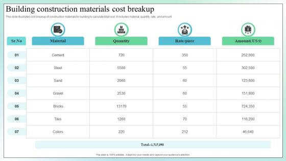 Building Construction Materials Cost Breakup
