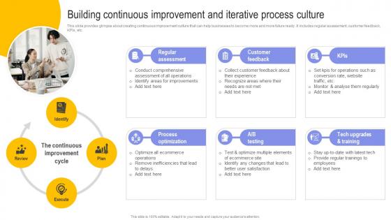 Building Continuous Improvement And Iterative Digital Transformation In E Commerce DT SS