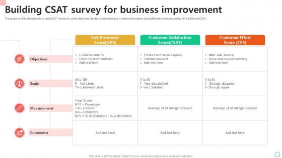 Building CSAT Survey For Business Improvement