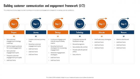 Building Customer Communication And Engagement Framework Ppt Ideas Inspiration