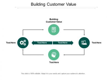 Building customer value ppt powerpoint presentation slides examples cpb