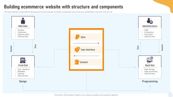 Building Ecommerce Website With Structure And Components