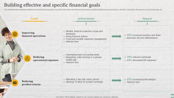Building Effective And Specific Financial Goals Practices For Enhancing Financial Administration Ecommerce