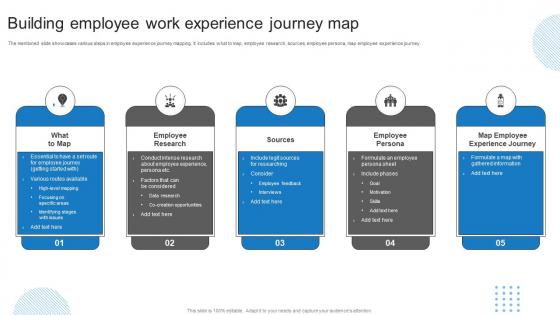 Building Employee Work Experience Journey Map