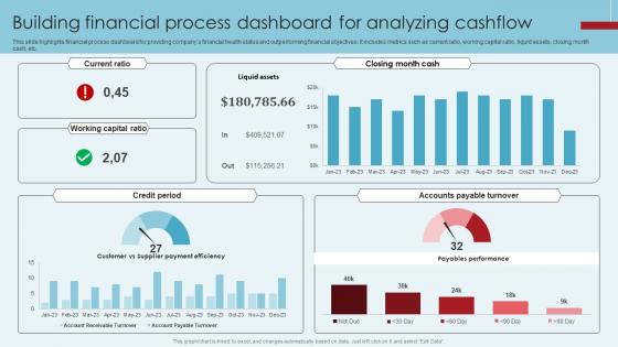 Building Financial Process Dashboard For Analyzing Cashflow