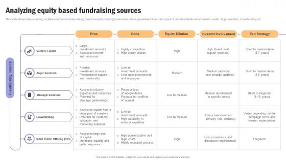 Building Financial Resilience Analyzing Equity Based Fundraising Sources MKT SS V