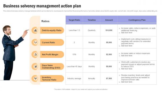 Building Financial Resilience Business Solvency Management Action Plan MKT SS V