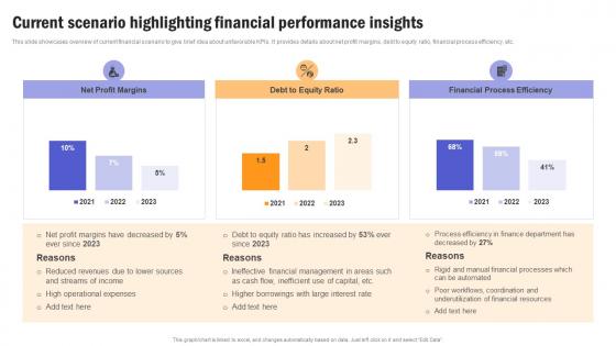 Building Financial Resilience Current Scenario Highlighting Financial Performance Insights MKT SS V