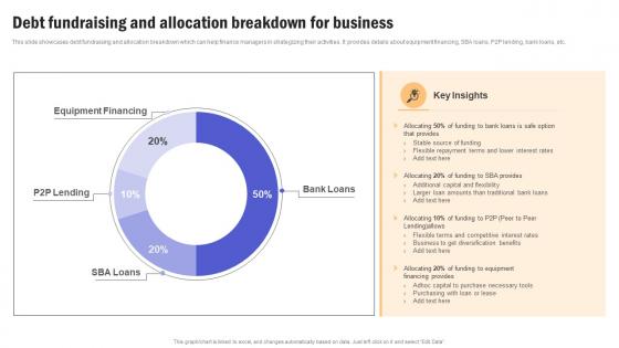 Building Financial Resilience Debt Fundraising And Allocation Breakdown For Business MKT SS V