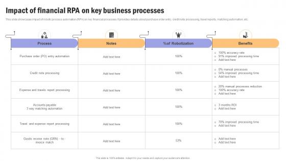 Building Financial Resilience Impact Of Financial Rpa On Key Business Processes MKT SS V