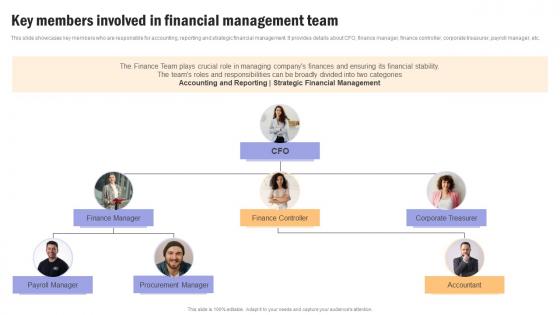 Building Financial Resilience Key Members Involved In Financial Management Team MKT SS V