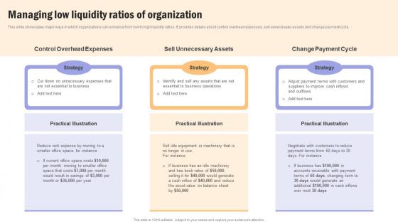 Building Financial Resilience Managing Low Liquidity Ratios Of Organization MKT SS V