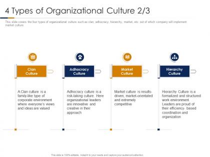Building high performance company culture 4 types of organizational culture market