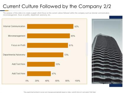 Building high performance company culture current culture followed by the company department