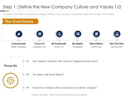 Building high performance company culture step 1 define the new company culture and values customers