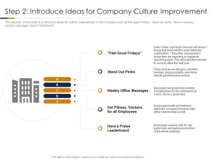 Building high performance company culture step 2 introduce ideas for company culture improvement