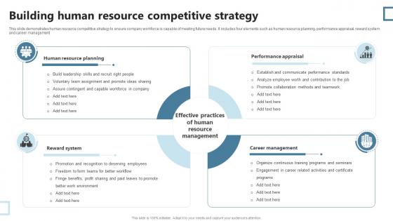 Building Human Resource Competitive Strategy