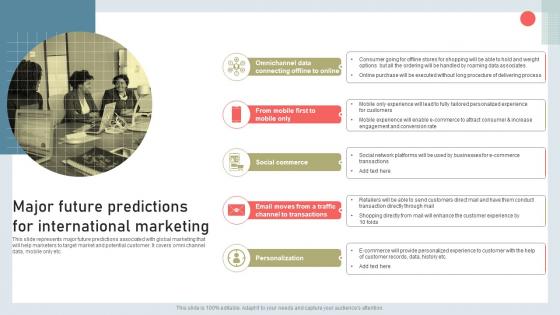 Building International Marketing Major Future Predictions For International Marketing MKT SS V