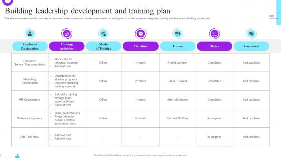 Building Leadership Development And Training Plan Future Resource Planning With Workforce