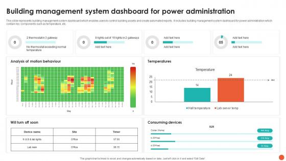 Building Management System Dashboard For Power Administration