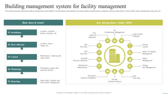 Building Management System For Facility Optimizing Facility Operations A Comprehensive