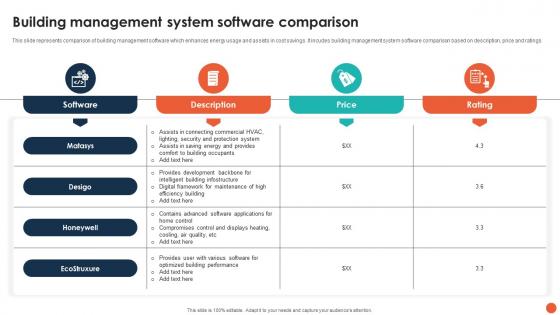 Building Management System Software Comparison
