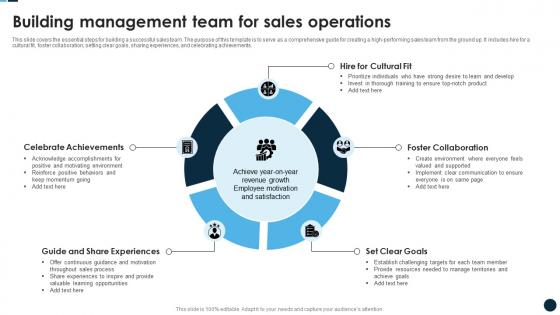 Building Management Team For Sales Operations