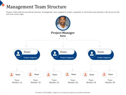Building management team management team structure management ppt powerpoint download