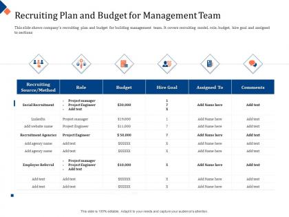 Building management team recruiting plan and budget for management team social ppt layout