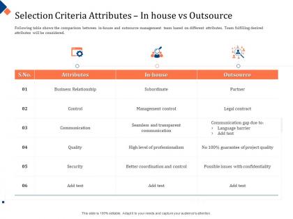 Building management team selection criteria attributes in house vs outsource contract ppt styles