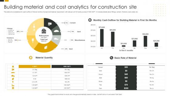 Building Material And Cost Analytics For Construction Site