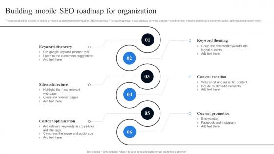 Building Mobile SEO Roadmap For Organization Conducting Mobile SEO Audit To Understand