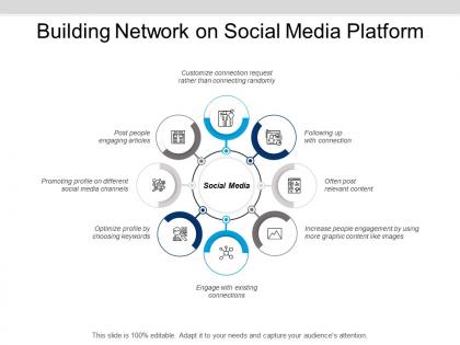 Building network on social media platform